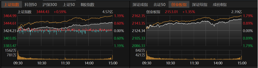 A股下半年怎么走？