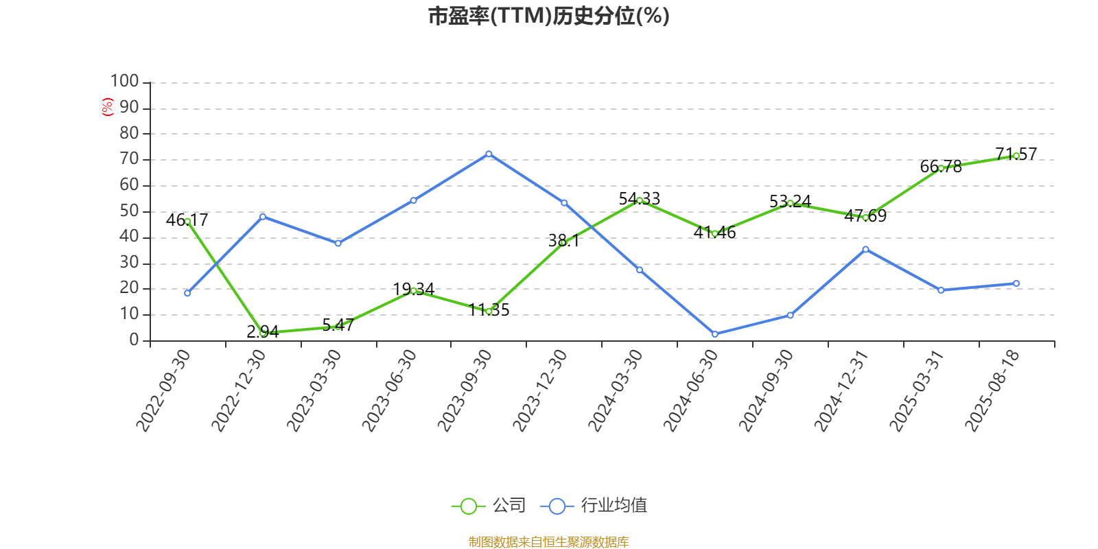 安德利：2025年上半年净利润2.01亿元 同比增长50.26%