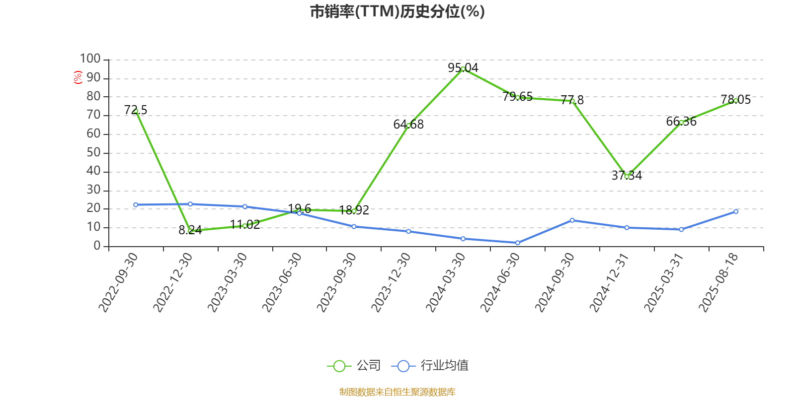 安德利：2025年上半年净利润2.01亿元 同比增长50.26%