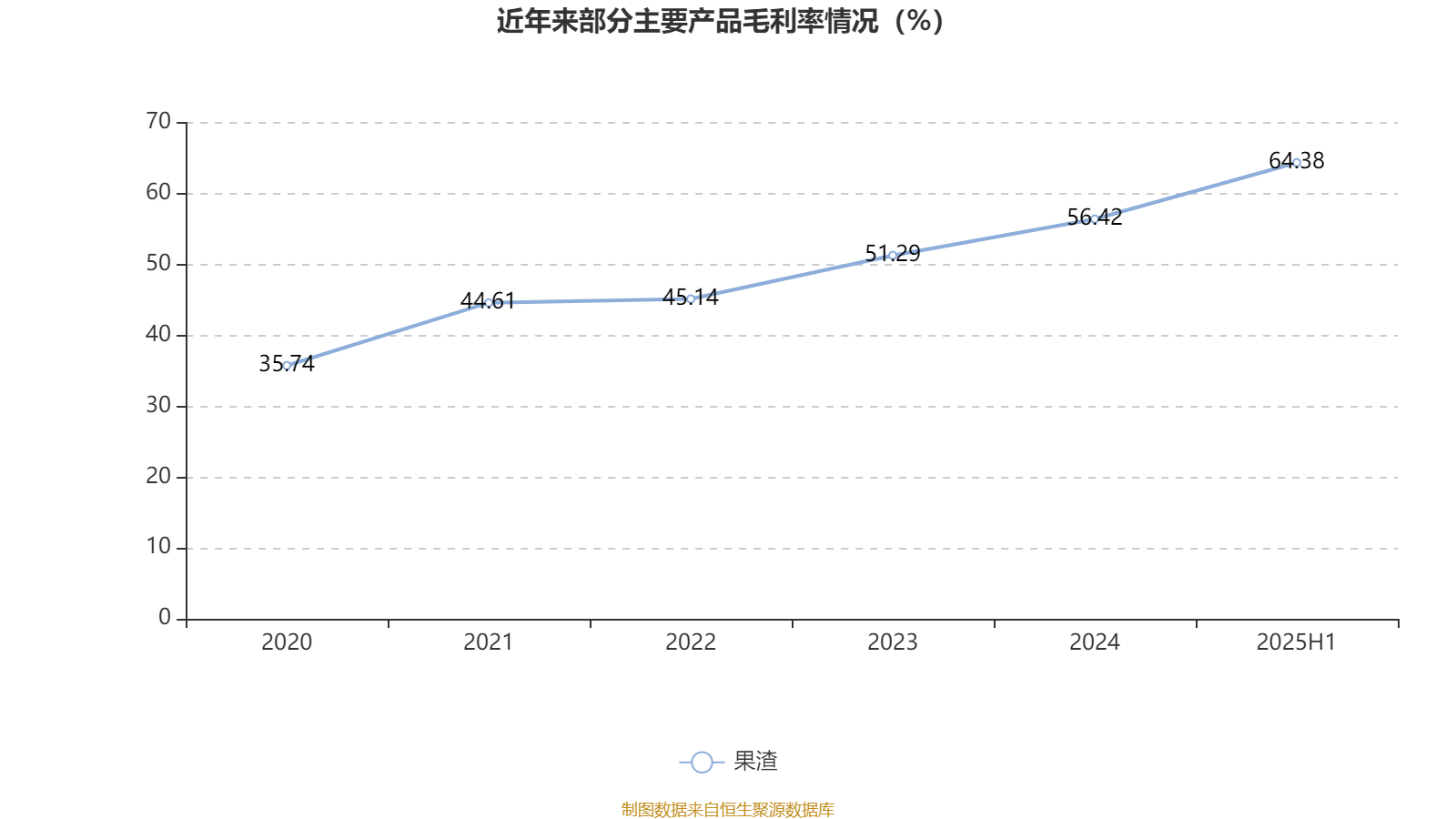 安德利：2025年上半年净利润2.01亿元 同比增长50.26%
