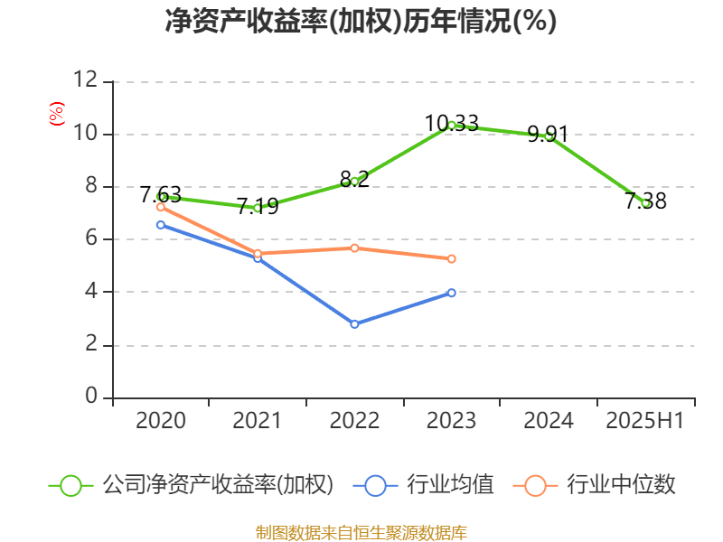 安德利：2025年上半年净利润2.01亿元 同比增长50.26%
