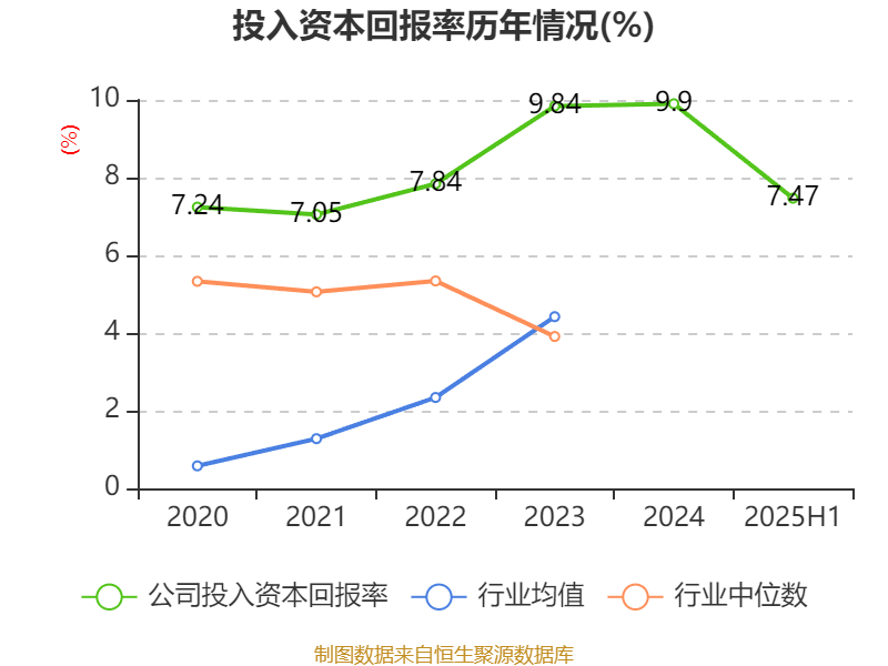 安德利：2025年上半年净利润2.01亿元 同比增长50.26%