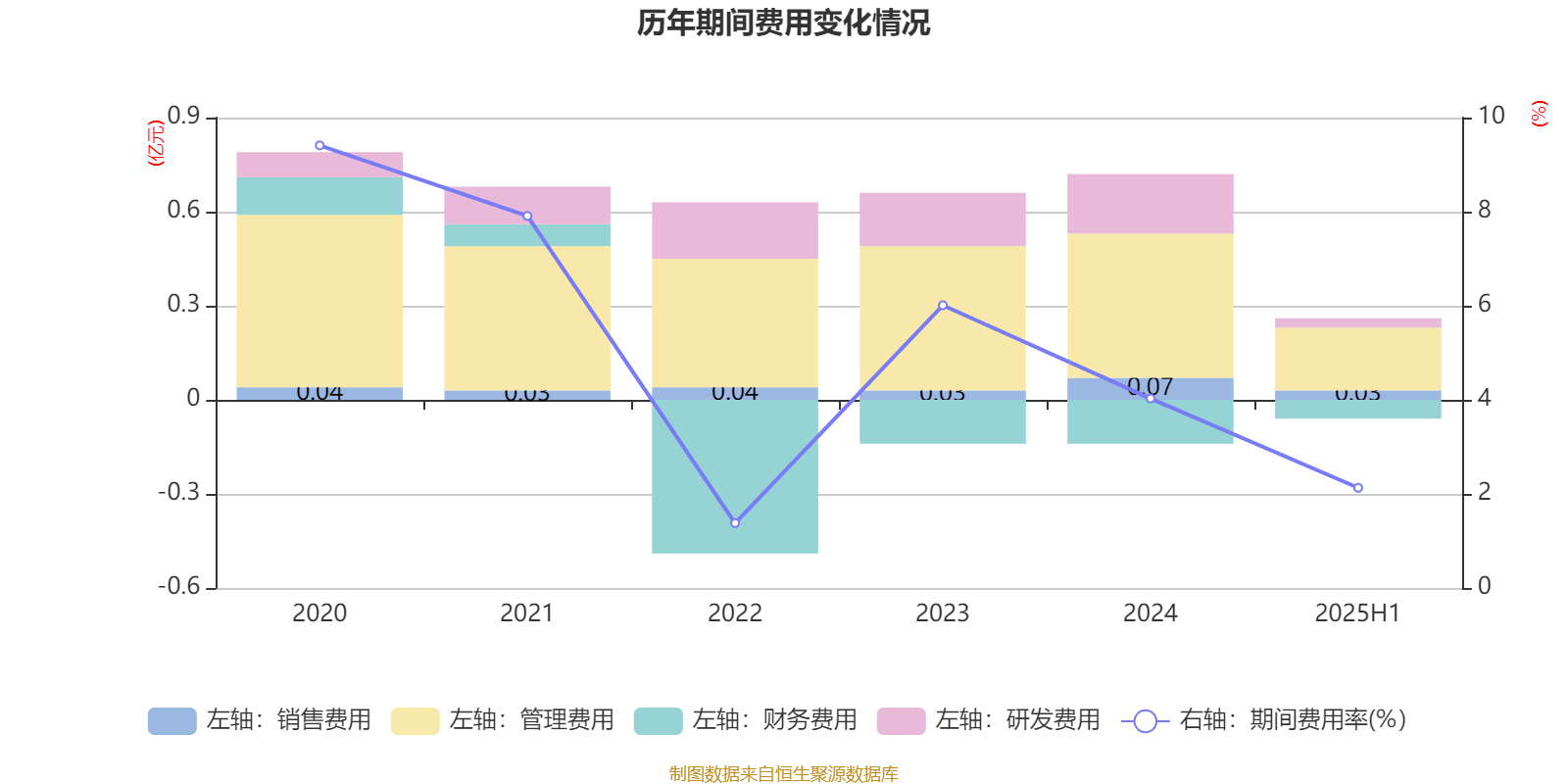 安德利：2025年上半年净利润2.01亿元 同比增长50.26%