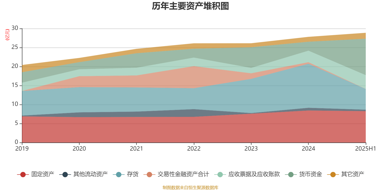 安德利：2025年上半年净利润2.01亿元 同比增长50.26%