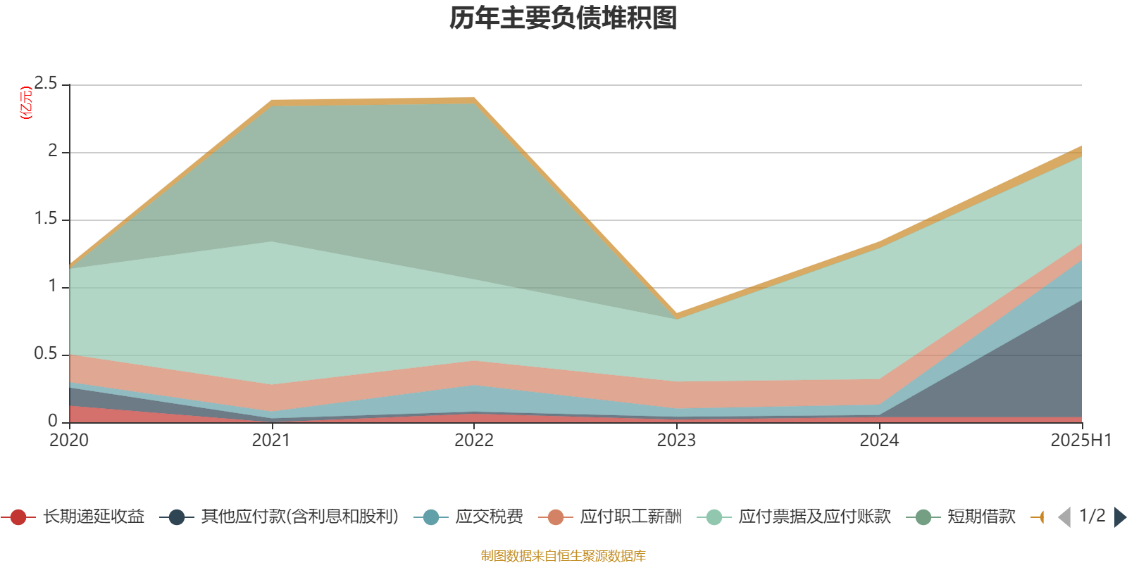 安德利：2025年上半年净利润2.01亿元 同比增长50.26%