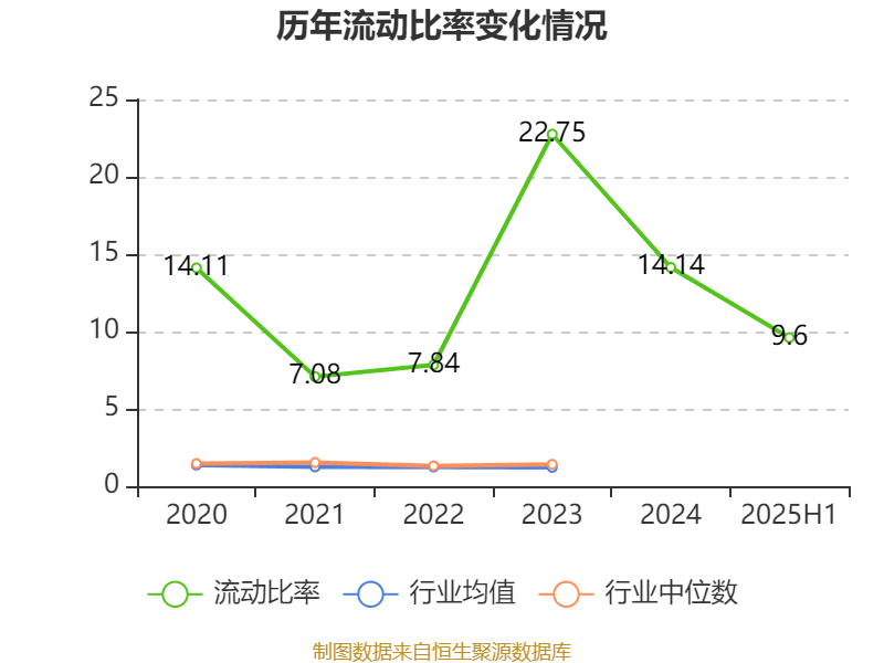 安德利：2025年上半年净利润2.01亿元 同比增长50.26%