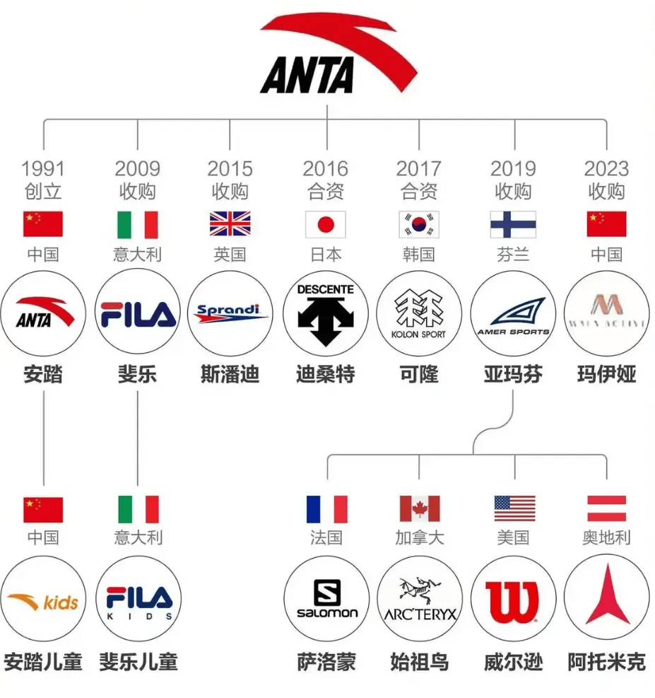 “炸走”安踏125亿，始祖鸟为何在青藏高原放烟花？