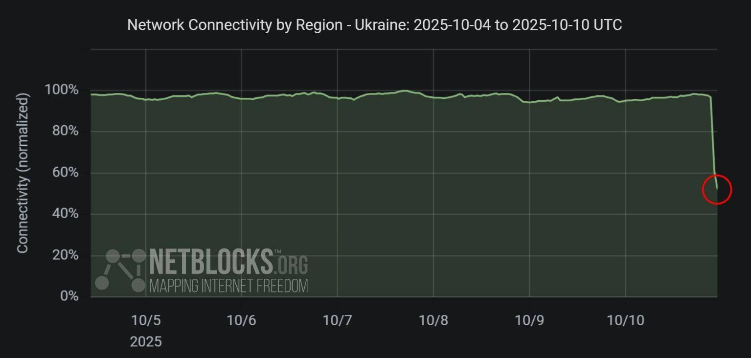 普京下狠手，俄军让乌克兰断水断电一片黑暗，一夜间炸回石器时代