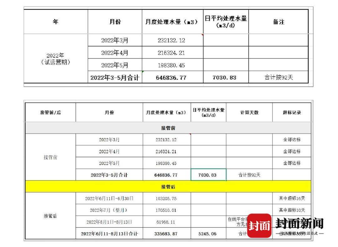 茅台镇污水厂解约纠纷:官方否认“强买强卖”,企业称接管后水质反倒超标