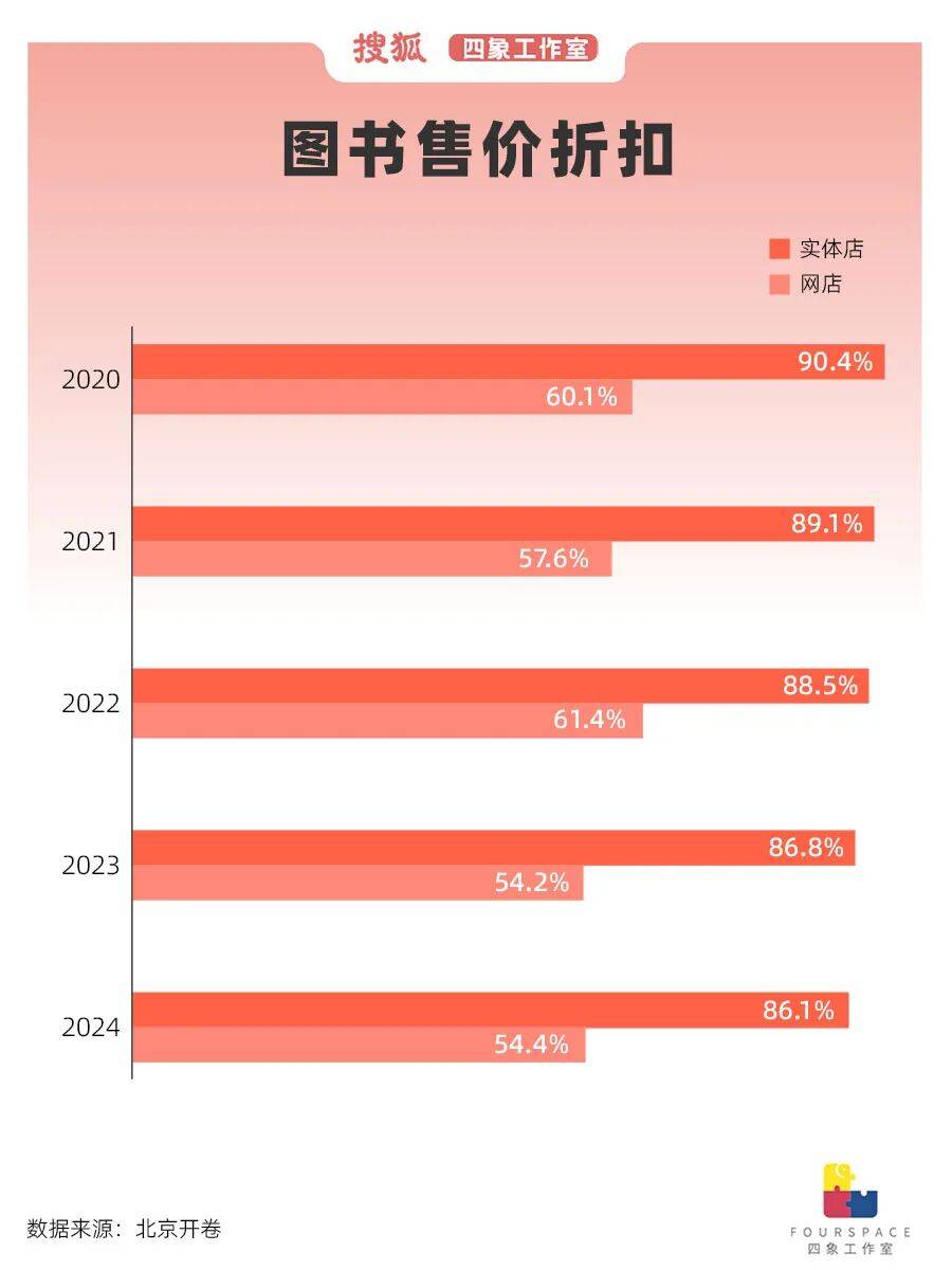 网红书店偷偷关张 在书店消费如今只剩这一群体？