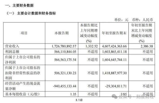 取代英伟达,寒武纪靠DeepSeek卖爆“中国芯”
