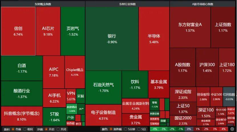 “持股过节”的人笑了!科技、有色“齐飞”,A股5月怎么走?