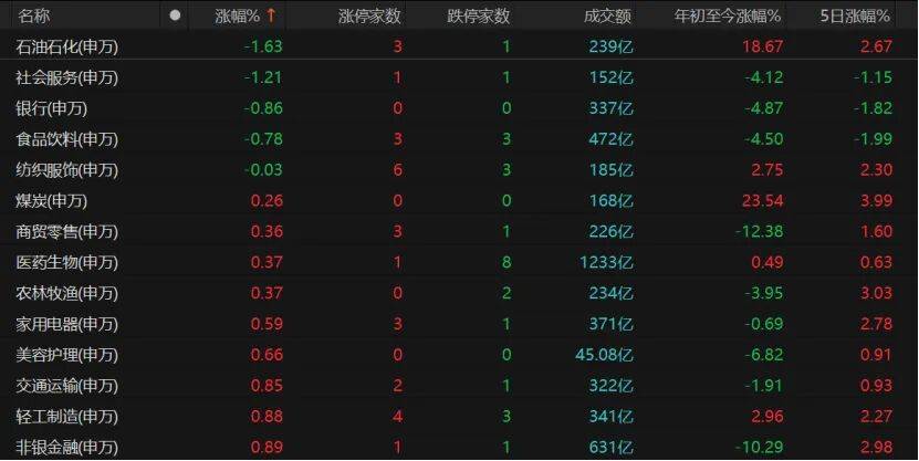 “持股过节”的人笑了!科技、有色“齐飞”,A股5月怎么走?