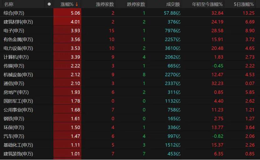 “持股过节”的人笑了!科技、有色“齐飞”,A股5月怎么走?