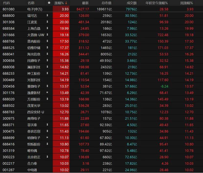 “持股过节”的人笑了!科技、有色“齐飞”,A股5月怎么走?