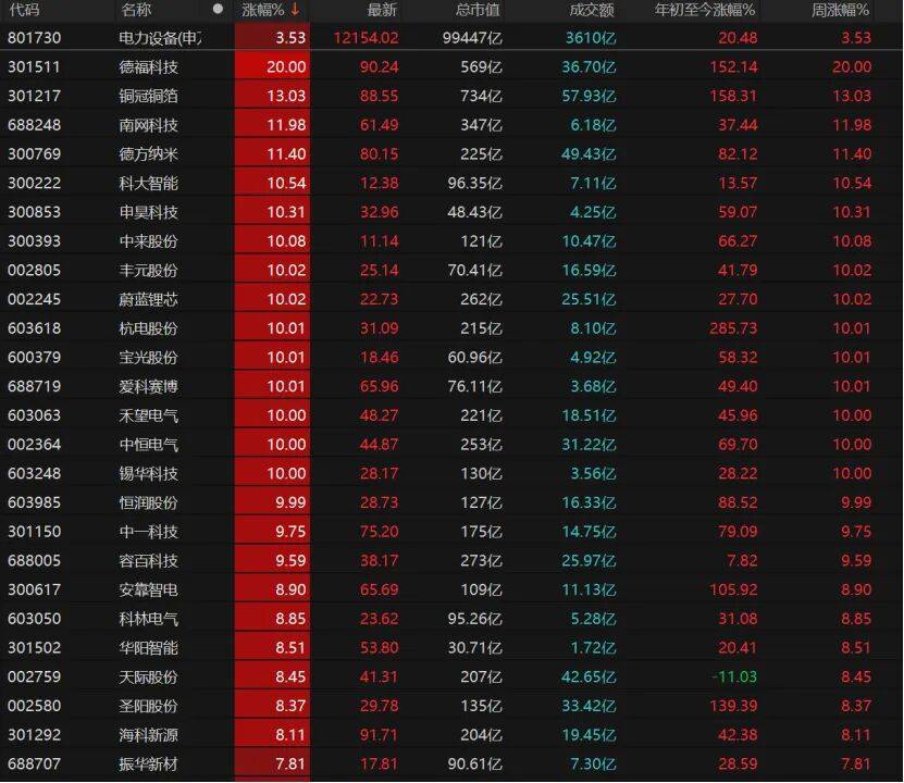 “持股过节”的人笑了!科技、有色“齐飞”,A股5月怎么走?