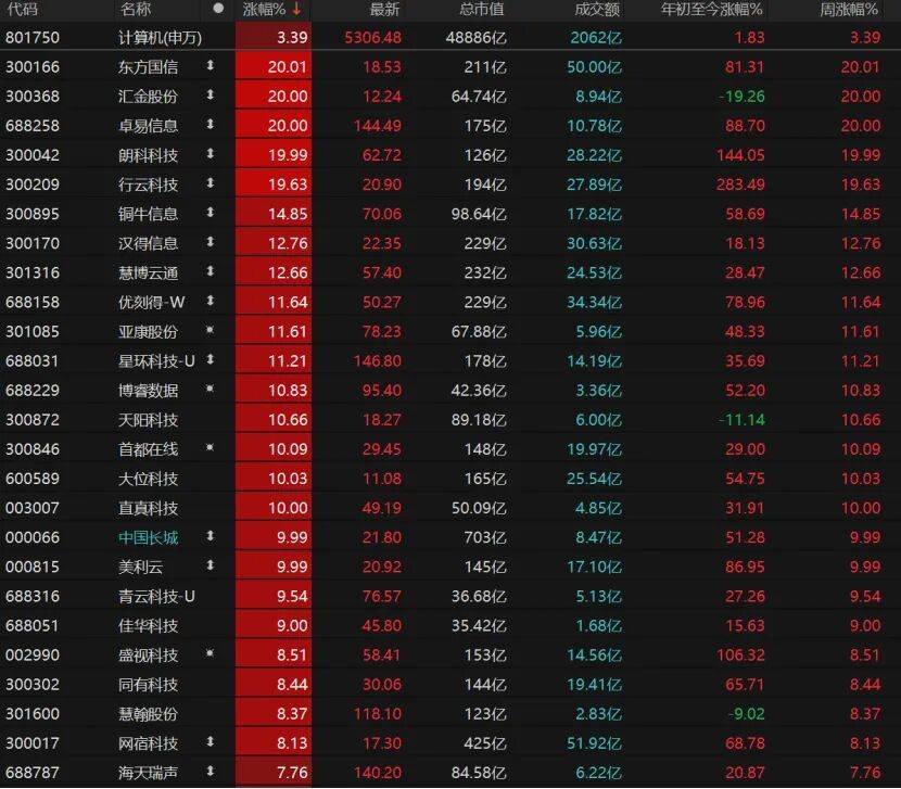 “持股过节”的人笑了!科技、有色“齐飞”,A股5月怎么走?