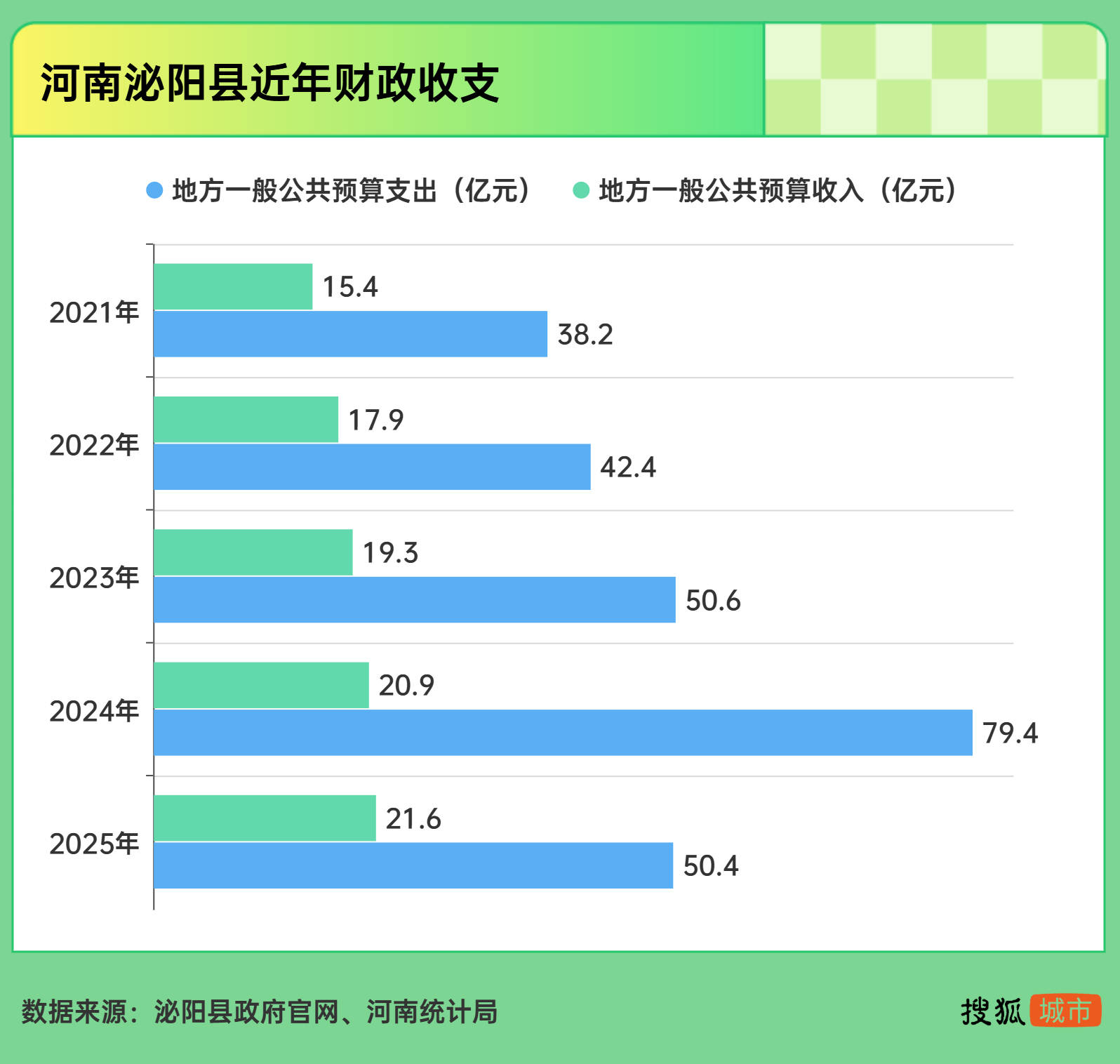 “货车集体偏航”事件中的河南泌阳:财政入不敷出 非税收入三年增长59%