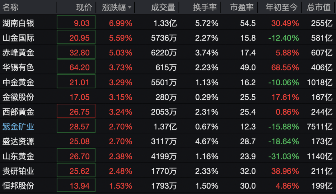 600172，直线拉涨停！71万手封板