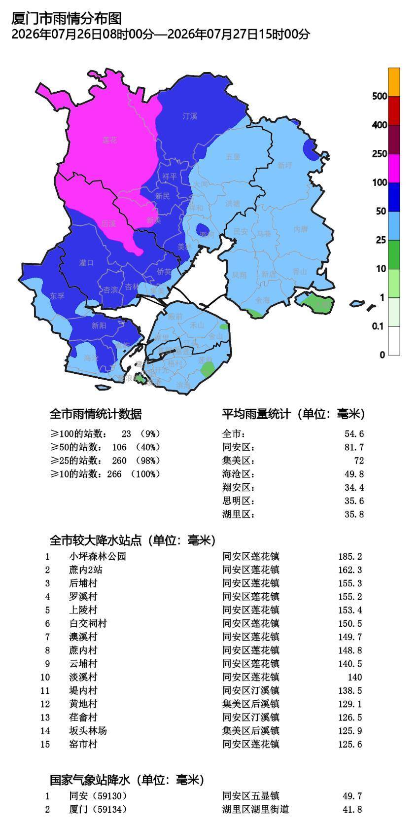 快讯！第13号台风“白海豚”生成！厦门最新预警