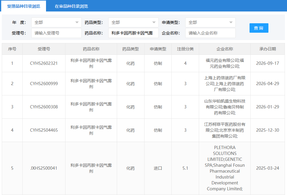 又一药企入局！原研早泄新药6月刚获批上市，国内首仿争夺升温