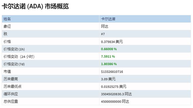 ADA交易app(Ada交易所是什么)