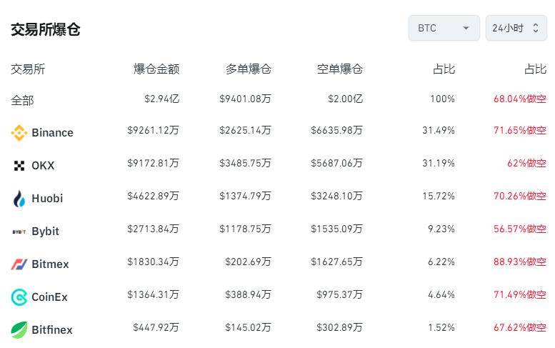 比特现金交易所(比特现金bitc)