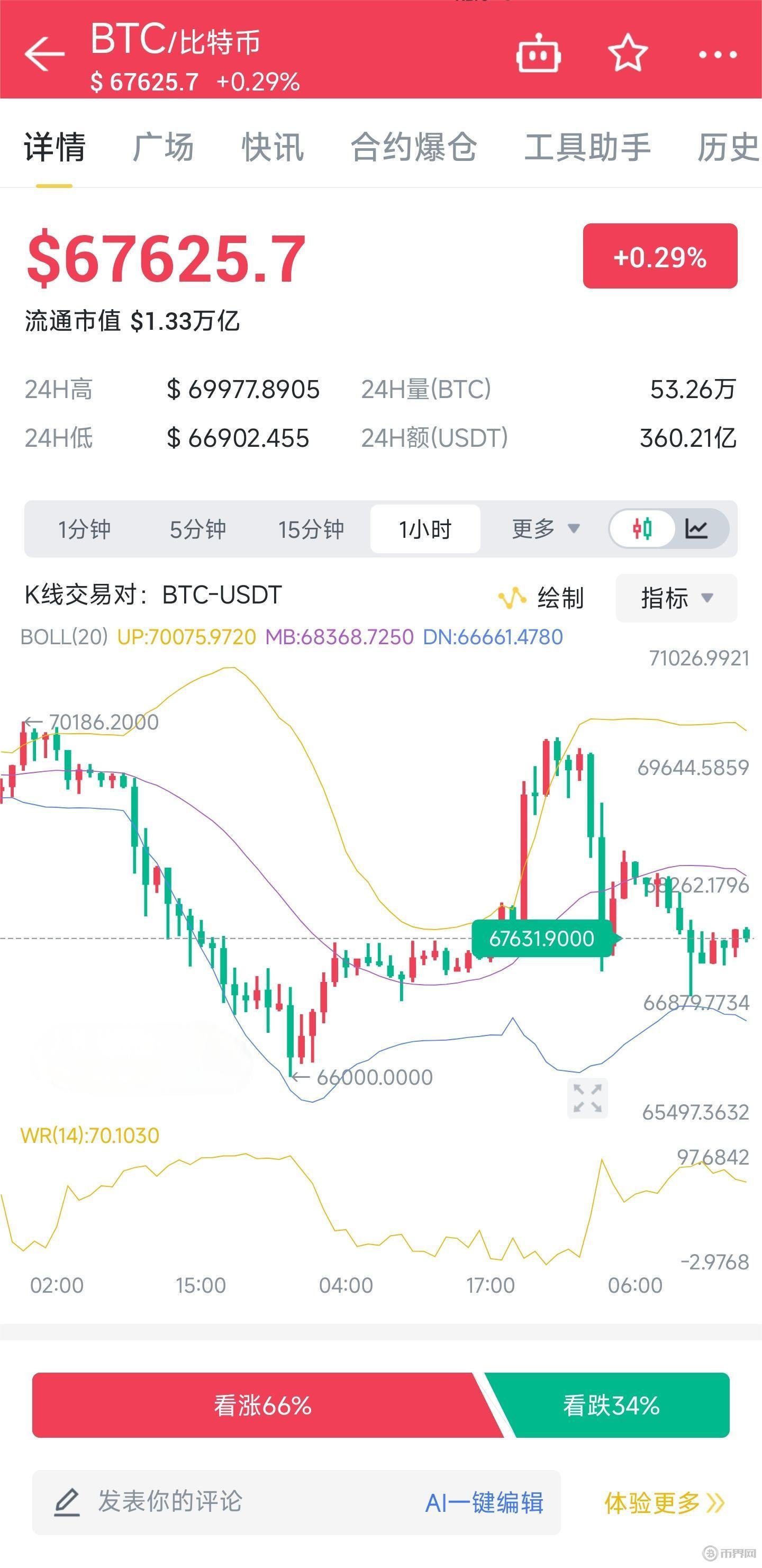 BSV-比特币交易(比特币交易网btctrade)