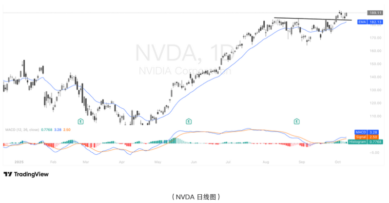 数字货币行情(数字货币行情走势图)