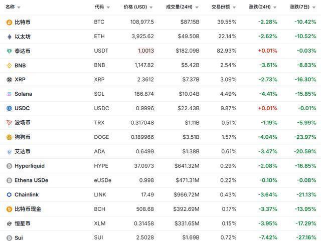 数字货币价格(十大虚拟币行情最新价格) 数字货币价格(十大虚拟币行情最新价格)