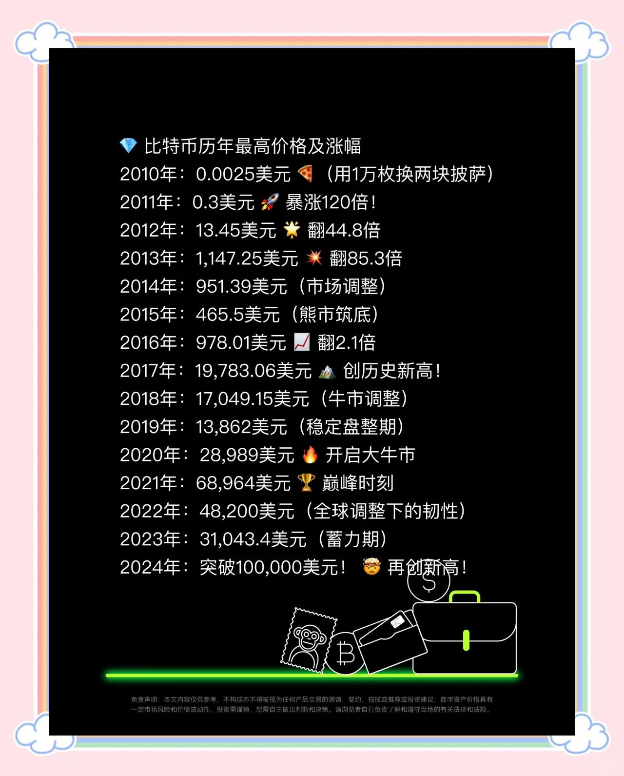 比特币行情(李晨6亿元的比特币一下归零)