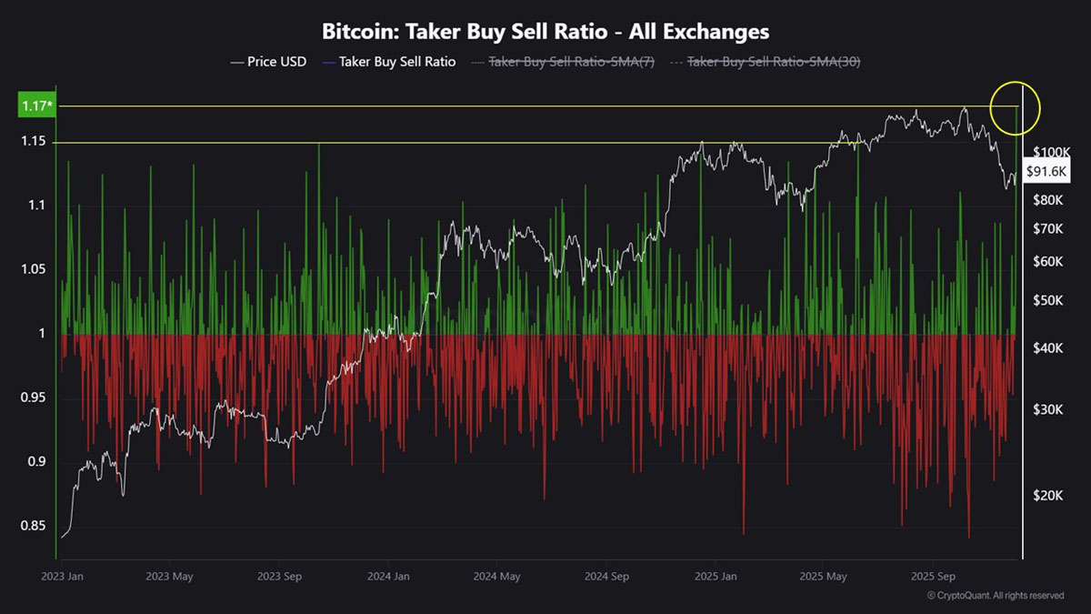 比特币(比特币是哪一年发行的) 比特币(比特币是哪一年发行的)