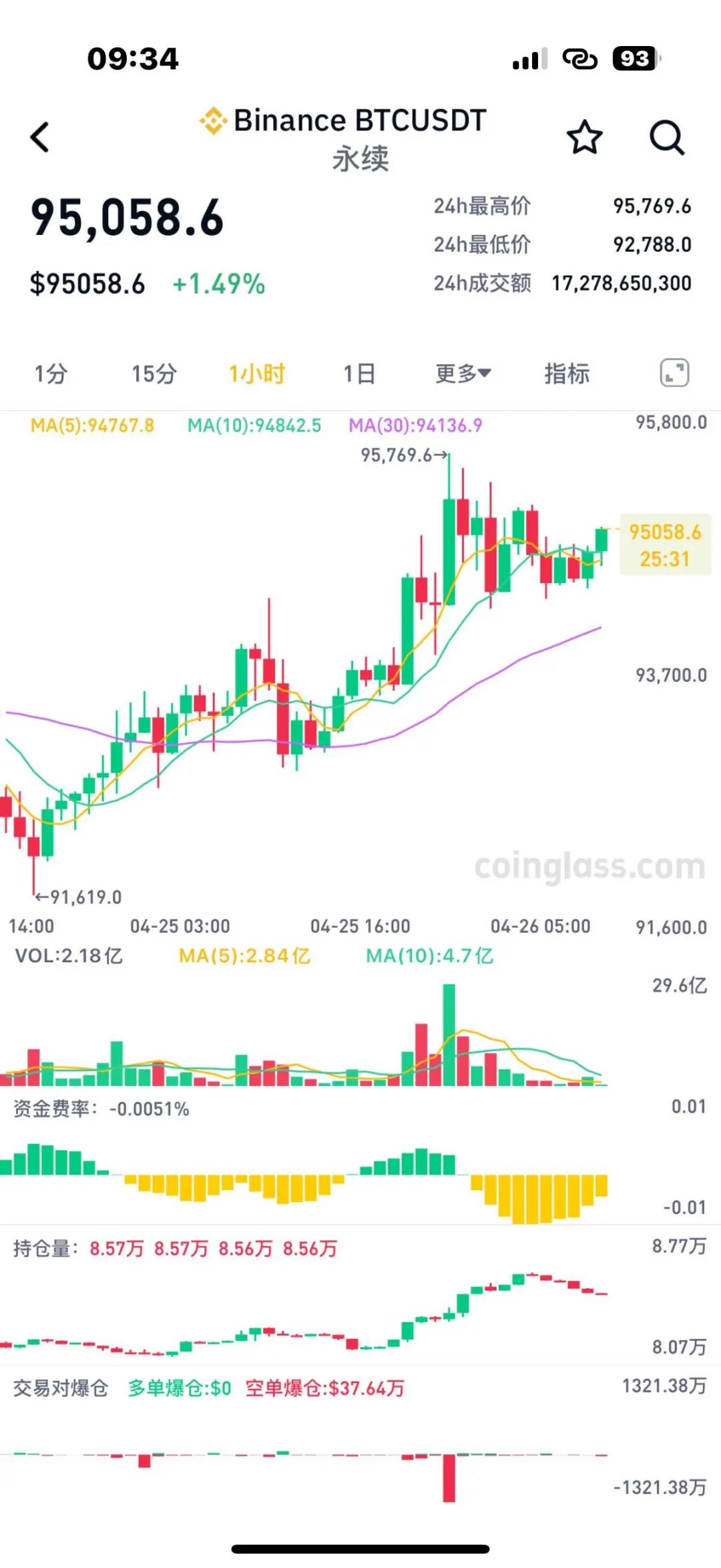 比特币行情(比特币行情软件) 比特币行情(比特币行情软件)