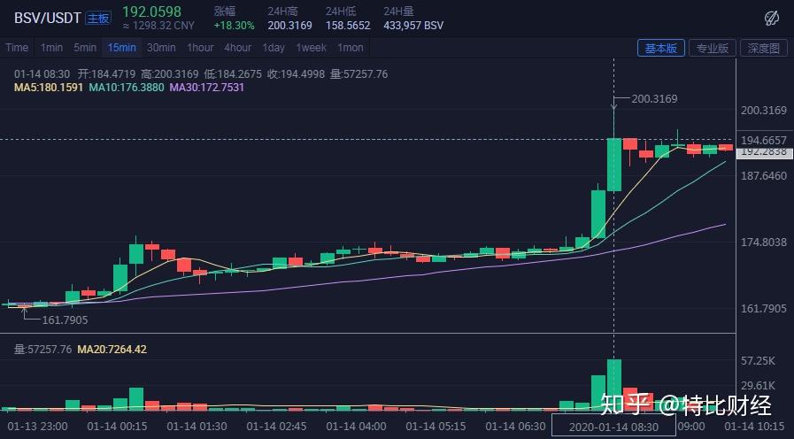 BSV-比特币(bsv比特币最新价格)