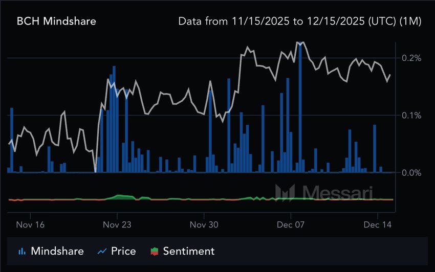 BCH-比特现金交易(比特币中国交易平台btcc) BCH-比特现金交易(比特币中国交易平台btcc)