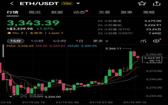 以太坊最新价格(以太坊最新价格美金多少)