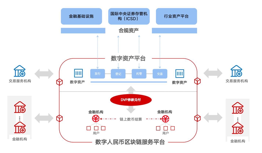 数字货币平台(数字货币平台代理) 数字货币平台(数字货币平台代理)