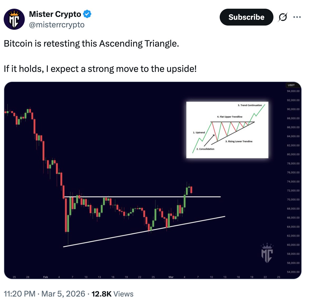 比特币(比特币重新站上70000美元关口)