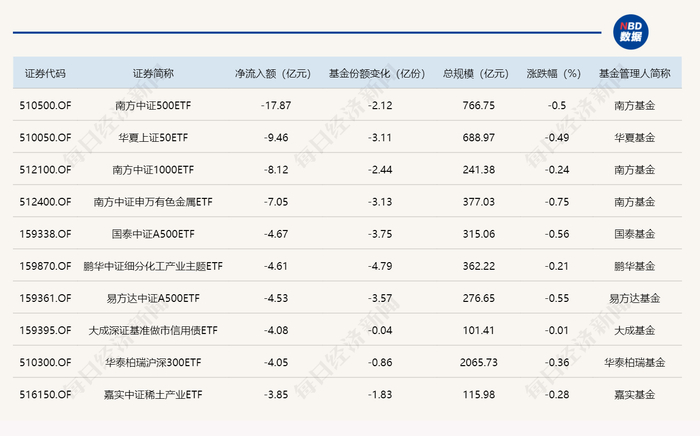 易方达货币(易方达货币基金a和b的区别) 易方达货币(易方达货币基金a和b的区别)