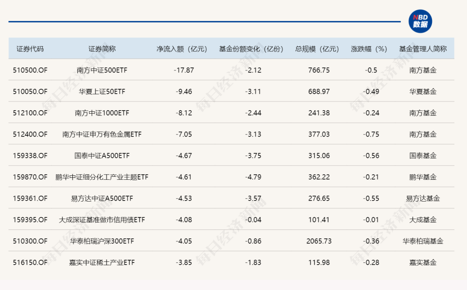 易方达货币(易方达货币基金000009) 易方达货币(易方达货币基金000009)